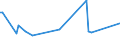 KN 94051028 /Exporte /Einheit = Preise (Euro/Tonne) /Partnerland: Benin /Meldeland: Europäische Union /94051028:Deckenleuchten und Wandleuchten, Elektrisch, aus Kunststoffen, von der mit Entladungslampen Verwendeten Art