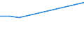 KN 94051028 /Exporte /Einheit = Preise (Euro/Tonne) /Partnerland: Burundi /Meldeland: Europäische Union /94051028:Deckenleuchten und Wandleuchten, Elektrisch, aus Kunststoffen, von der mit Entladungslampen Verwendeten Art