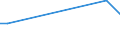 KN 94051028 /Exporte /Einheit = Preise (Euro/Tonne) /Partnerland: St. Helena /Meldeland: Europäische Union /94051028:Deckenleuchten und Wandleuchten, Elektrisch, aus Kunststoffen, von der mit Entladungslampen Verwendeten Art