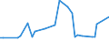 KN 94051028 /Exporte /Einheit = Preise (Euro/Tonne) /Partnerland: Aethiopien /Meldeland: Europäische Union /94051028:Deckenleuchten und Wandleuchten, Elektrisch, aus Kunststoffen, von der mit Entladungslampen Verwendeten Art