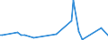 KN 94051028 /Exporte /Einheit = Preise (Euro/Tonne) /Partnerland: Tansania /Meldeland: Europäische Union /94051028:Deckenleuchten und Wandleuchten, Elektrisch, aus Kunststoffen, von der mit Entladungslampen Verwendeten Art