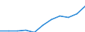 KN 94051029 /Exporte /Einheit = Preise (Euro/Tonne) /Partnerland: Belgien/Luxemburg /Meldeland: Europäische Union /94051029:Deckenleuchten und Wandleuchten, Elektrisch, aus Kunststoffen, von der mit Entladungslampen Verwendeten art (Ausg. fr Zivile Luftfahrzeuge der Unterpos. 9405.10.10)