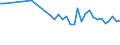 KN 94051029 /Exporte /Einheit = Preise (Euro/Tonne) /Partnerland: Belgien /Meldeland: Europäische Union /94051029:Deckenleuchten und Wandleuchten, Elektrisch, aus Kunststoffen, von der mit Entladungslampen Verwendeten art (Ausg. fr Zivile Luftfahrzeuge der Unterpos. 9405.10.10)