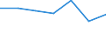 KN 94051029 /Exporte /Einheit = Preise (Euro/Tonne) /Partnerland: Schweiz /Meldeland: Europäische Union /94051029:Deckenleuchten und Wandleuchten, Elektrisch, aus Kunststoffen, von der mit Entladungslampen Verwendeten art (Ausg. fr Zivile Luftfahrzeuge der Unterpos. 9405.10.10)