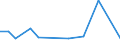 KN 94051029 /Exporte /Einheit = Preise (Euro/Tonne) /Partnerland: Aserbaidschan /Meldeland: Europäische Union /94051029:Deckenleuchten und Wandleuchten, Elektrisch, aus Kunststoffen, von der mit Entladungslampen Verwendeten art (Ausg. fr Zivile Luftfahrzeuge der Unterpos. 9405.10.10)