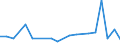 KN 94051029 /Exporte /Einheit = Preise (Euro/Tonne) /Partnerland: Ehem.jug.rep.mazed /Meldeland: Europäische Union /94051029:Deckenleuchten und Wandleuchten, Elektrisch, aus Kunststoffen, von der mit Entladungslampen Verwendeten art (Ausg. fr Zivile Luftfahrzeuge der Unterpos. 9405.10.10)