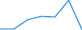 KN 94051029 /Exporte /Einheit = Preise (Euro/Tonne) /Partnerland: Serbien /Meldeland: Europäische Union /94051029:Deckenleuchten und Wandleuchten, Elektrisch, aus Kunststoffen, von der mit Entladungslampen Verwendeten art (Ausg. fr Zivile Luftfahrzeuge der Unterpos. 9405.10.10)