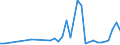 KN 94051029 /Exporte /Einheit = Preise (Euro/Tonne) /Partnerland: Tunesien /Meldeland: Europäische Union /94051029:Deckenleuchten und Wandleuchten, Elektrisch, aus Kunststoffen, von der mit Entladungslampen Verwendeten art (Ausg. fr Zivile Luftfahrzeuge der Unterpos. 9405.10.10)