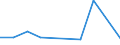 KN 94051029 /Exporte /Einheit = Preise (Euro/Tonne) /Partnerland: Tschad /Meldeland: Europäische Union /94051029:Deckenleuchten und Wandleuchten, Elektrisch, aus Kunststoffen, von der mit Entladungslampen Verwendeten art (Ausg. fr Zivile Luftfahrzeuge der Unterpos. 9405.10.10)