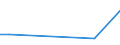 KN 94051029 /Exporte /Einheit = Preise (Euro/Tonne) /Partnerland: Guinea-biss. /Meldeland: Europäische Union /94051029:Deckenleuchten und Wandleuchten, Elektrisch, aus Kunststoffen, von der mit Entladungslampen Verwendeten art (Ausg. fr Zivile Luftfahrzeuge der Unterpos. 9405.10.10)