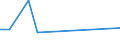 KN 94051029 /Exporte /Einheit = Preise (Euro/Tonne) /Partnerland: Elfenbeink. /Meldeland: Europäische Union /94051029:Deckenleuchten und Wandleuchten, Elektrisch, aus Kunststoffen, von der mit Entladungslampen Verwendeten art (Ausg. fr Zivile Luftfahrzeuge der Unterpos. 9405.10.10)