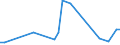 KN 94051029 /Exporte /Einheit = Preise (Euro/Tonne) /Partnerland: Ghana /Meldeland: Europäische Union /94051029:Deckenleuchten und Wandleuchten, Elektrisch, aus Kunststoffen, von der mit Entladungslampen Verwendeten art (Ausg. fr Zivile Luftfahrzeuge der Unterpos. 9405.10.10)