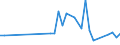 KN 94051029 /Exporte /Einheit = Preise (Euro/Tonne) /Partnerland: Nigeria /Meldeland: Europäische Union /94051029:Deckenleuchten und Wandleuchten, Elektrisch, aus Kunststoffen, von der mit Entladungslampen Verwendeten art (Ausg. fr Zivile Luftfahrzeuge der Unterpos. 9405.10.10)