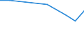 KN 94051029 /Exporte /Einheit = Preise (Euro/Tonne) /Partnerland: S.tome /Meldeland: Europäische Union /94051029:Deckenleuchten und Wandleuchten, Elektrisch, aus Kunststoffen, von der mit Entladungslampen Verwendeten art (Ausg. fr Zivile Luftfahrzeuge der Unterpos. 9405.10.10)