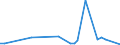 KN 94051029 /Exporte /Einheit = Preise (Euro/Tonne) /Partnerland: Gabun /Meldeland: Europäische Union /94051029:Deckenleuchten und Wandleuchten, Elektrisch, aus Kunststoffen, von der mit Entladungslampen Verwendeten art (Ausg. fr Zivile Luftfahrzeuge der Unterpos. 9405.10.10)