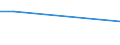 KN 94051029 /Exporte /Einheit = Preise (Euro/Tonne) /Partnerland: Dem. Rep. Kongo /Meldeland: Europäische Union /94051029:Deckenleuchten und Wandleuchten, Elektrisch, aus Kunststoffen, von der mit Entladungslampen Verwendeten art (Ausg. fr Zivile Luftfahrzeuge der Unterpos. 9405.10.10)