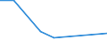 KN 94051029 /Exporte /Einheit = Preise (Euro/Tonne) /Partnerland: Burundi /Meldeland: Europäische Union /94051029:Deckenleuchten und Wandleuchten, Elektrisch, aus Kunststoffen, von der mit Entladungslampen Verwendeten art (Ausg. fr Zivile Luftfahrzeuge der Unterpos. 9405.10.10)