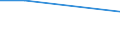 KN 94051029 /Exporte /Einheit = Preise (Euro/Tonne) /Partnerland: St. Helena /Meldeland: Europäische Union /94051029:Deckenleuchten und Wandleuchten, Elektrisch, aus Kunststoffen, von der mit Entladungslampen Verwendeten art (Ausg. fr Zivile Luftfahrzeuge der Unterpos. 9405.10.10)