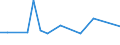 KN 94051029 /Exporte /Einheit = Preise (Euro/Tonne) /Partnerland: Aethiopien /Meldeland: Europäische Union /94051029:Deckenleuchten und Wandleuchten, Elektrisch, aus Kunststoffen, von der mit Entladungslampen Verwendeten art (Ausg. fr Zivile Luftfahrzeuge der Unterpos. 9405.10.10)