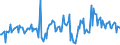 KN 94051030 /Exporte /Einheit = Preise (Euro/Tonne) /Partnerland: Belgien /Meldeland: Europäische Union /94051030:Deckenleuchten und Wandleuchten, Elektrisch, aus Keramischen Stoffen