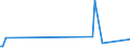 KN 94051030 /Exporte /Einheit = Preise (Euro/Tonne) /Partnerland: Ceuta /Meldeland: Europäische Union /94051030:Deckenleuchten und Wandleuchten, Elektrisch, aus Keramischen Stoffen