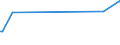 KN 94051030 /Exporte /Einheit = Preise (Euro/Tonne) /Partnerland: Island /Meldeland: Europäische Union /94051030:Deckenleuchten und Wandleuchten, Elektrisch, aus Keramischen Stoffen