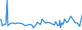 KN 94051030 /Exporte /Einheit = Preise (Euro/Tonne) /Partnerland: Estland /Meldeland: Europäische Union /94051030:Deckenleuchten und Wandleuchten, Elektrisch, aus Keramischen Stoffen