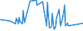 KN 94051030 /Exporte /Einheit = Preise (Euro/Tonne) /Partnerland: Lettland /Meldeland: Europäische Union /94051030:Deckenleuchten und Wandleuchten, Elektrisch, aus Keramischen Stoffen