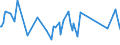 KN 94051030 /Exporte /Einheit = Preise (Euro/Tonne) /Partnerland: Litauen /Meldeland: Europäische Union /94051030:Deckenleuchten und Wandleuchten, Elektrisch, aus Keramischen Stoffen