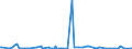 KN 94051030 /Exporte /Einheit = Preise (Euro/Tonne) /Partnerland: Ungarn /Meldeland: Europäische Union /94051030:Deckenleuchten und Wandleuchten, Elektrisch, aus Keramischen Stoffen