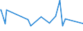 KN 94051030 /Exporte /Einheit = Preise (Euro/Tonne) /Partnerland: Bulgarien /Meldeland: Europäische Union /94051030:Deckenleuchten und Wandleuchten, Elektrisch, aus Keramischen Stoffen