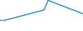 KN 94051030 /Exporte /Einheit = Preise (Euro/Tonne) /Partnerland: Georgien /Meldeland: Europäische Union /94051030:Deckenleuchten und Wandleuchten, Elektrisch, aus Keramischen Stoffen