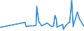 KN 94051030 /Exporte /Einheit = Preise (Euro/Tonne) /Partnerland: Kasachstan /Meldeland: Europäische Union /94051030:Deckenleuchten und Wandleuchten, Elektrisch, aus Keramischen Stoffen