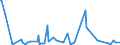 KN 94051030 /Exporte /Einheit = Preise (Euro/Tonne) /Partnerland: Kroatien /Meldeland: Europäische Union /94051030:Deckenleuchten und Wandleuchten, Elektrisch, aus Keramischen Stoffen