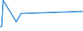 KN 94051030 /Exporte /Einheit = Preise (Euro/Tonne) /Partnerland: Bosn.-herzegowina /Meldeland: Europäische Union /94051030:Deckenleuchten und Wandleuchten, Elektrisch, aus Keramischen Stoffen