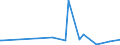 KN 94051030 /Exporte /Einheit = Preise (Euro/Tonne) /Partnerland: Marokko /Meldeland: Europäische Union /94051030:Deckenleuchten und Wandleuchten, Elektrisch, aus Keramischen Stoffen