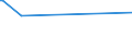 KN 94051030 /Exporte /Einheit = Preise (Euro/Tonne) /Partnerland: Tunesien /Meldeland: Europäische Union /94051030:Deckenleuchten und Wandleuchten, Elektrisch, aus Keramischen Stoffen