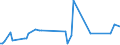 KN 94051030 /Exporte /Einheit = Preise (Euro/Tonne) /Partnerland: Aegypten /Meldeland: Europäische Union /94051030:Deckenleuchten und Wandleuchten, Elektrisch, aus Keramischen Stoffen