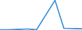 KN 94051030 /Exporte /Einheit = Preise (Euro/Tonne) /Partnerland: Kongo /Meldeland: Europäische Union /94051030:Deckenleuchten und Wandleuchten, Elektrisch, aus Keramischen Stoffen