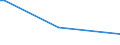 KN 94051030 /Exporte /Einheit = Preise (Euro/Tonne) /Partnerland: Dem. Rep. Kongo /Meldeland: Europäische Union /94051030:Deckenleuchten und Wandleuchten, Elektrisch, aus Keramischen Stoffen