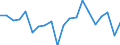 KN 94051099 /Exporte /Einheit = Preise (Euro/Tonne) /Partnerland: Deutschland /Meldeland: Europäische Union /94051099:Decken- und Wandleuchten, Elektrisch, von der mit Entladungslampen Verwendeten art (Ausg. aus Unedlen Metallen, fr Zivile Luftfahrzeuge der Unterpos. 9405.10.10 Sowie Leuchten aus Kunststoffen, Keramischen Stoffen Oder Glas)