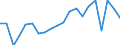 KN 94051099 /Exporte /Einheit = Preise (Euro/Tonne) /Partnerland: Daenemark /Meldeland: Europäische Union /94051099:Decken- und Wandleuchten, Elektrisch, von der mit Entladungslampen Verwendeten art (Ausg. aus Unedlen Metallen, fr Zivile Luftfahrzeuge der Unterpos. 9405.10.10 Sowie Leuchten aus Kunststoffen, Keramischen Stoffen Oder Glas)