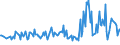 CN 94052019 /Exports /Unit = Prices (Euro/ton) /Partner: Netherlands /Reporter: European Union /94052019:Electric Table, Desk, Bedside or Floor-standing Lamps, of Plastics, Used With Discharge Lamps