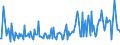 CN 94052019 /Exports /Unit = Prices (Euro/ton) /Partner: Greece /Reporter: European Union /94052019:Electric Table, Desk, Bedside or Floor-standing Lamps, of Plastics, Used With Discharge Lamps