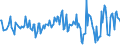 CN 94052019 /Exports /Unit = Prices (Euro/ton) /Partner: Austria /Reporter: European Union /94052019:Electric Table, Desk, Bedside or Floor-standing Lamps, of Plastics, Used With Discharge Lamps