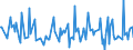 CN 94052019 /Exports /Unit = Prices (Euro/ton) /Partner: Malta /Reporter: European Union /94052019:Electric Table, Desk, Bedside or Floor-standing Lamps, of Plastics, Used With Discharge Lamps