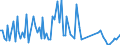 CN 94052019 /Exports /Unit = Prices (Euro/ton) /Partner: Serbia /Reporter: European Union /94052019:Electric Table, Desk, Bedside or Floor-standing Lamps, of Plastics, Used With Discharge Lamps