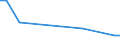 KN 94056010 /Exporte /Einheit = Preise (Euro/Tonne) /Partnerland: Island /Meldeland: Europäische Union /94056010:Leuchtschilder, Beleuchtete Namensschilder und Dergl., mit Fest Angebrachter Lichtquelle, aus Unedlen Metallen Oder aus Kunststoffen, fr Zivile Luftfahrzeuge