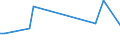 KN 94056010 /Exporte /Einheit = Preise (Euro/Tonne) /Partnerland: Tuerkei /Meldeland: Europäische Union /94056010:Leuchtschilder, Beleuchtete Namensschilder und Dergl., mit Fest Angebrachter Lichtquelle, aus Unedlen Metallen Oder aus Kunststoffen, fr Zivile Luftfahrzeuge