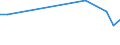 KN 94056010 /Exporte /Einheit = Preise (Euro/Tonne) /Partnerland: Litauen /Meldeland: Europäische Union /94056010:Leuchtschilder, Beleuchtete Namensschilder und Dergl., mit Fest Angebrachter Lichtquelle, aus Unedlen Metallen Oder aus Kunststoffen, fr Zivile Luftfahrzeuge